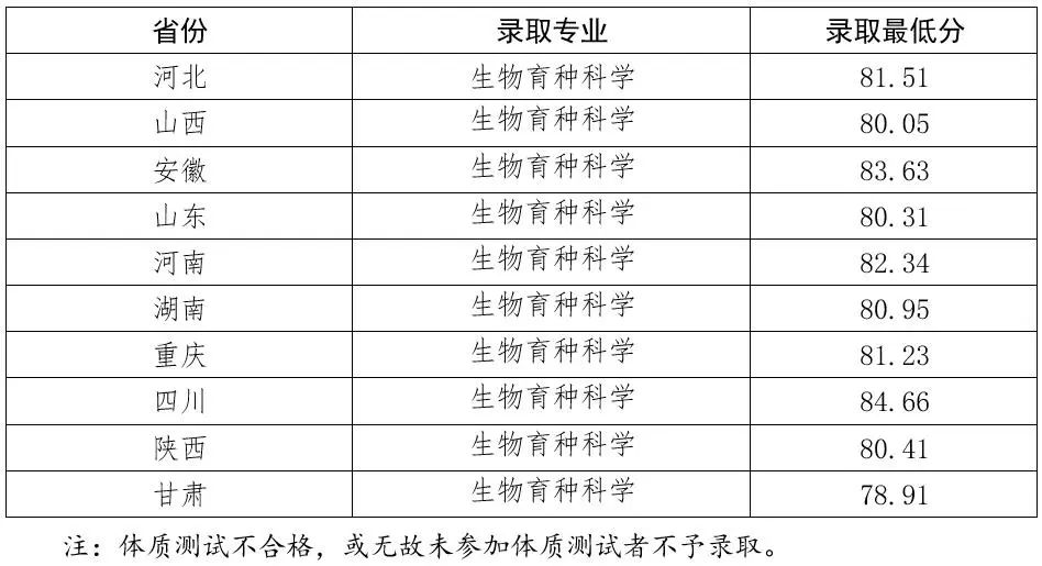 强基计划招生大学