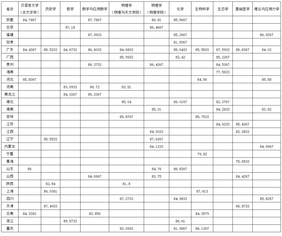 强基计划招生大学