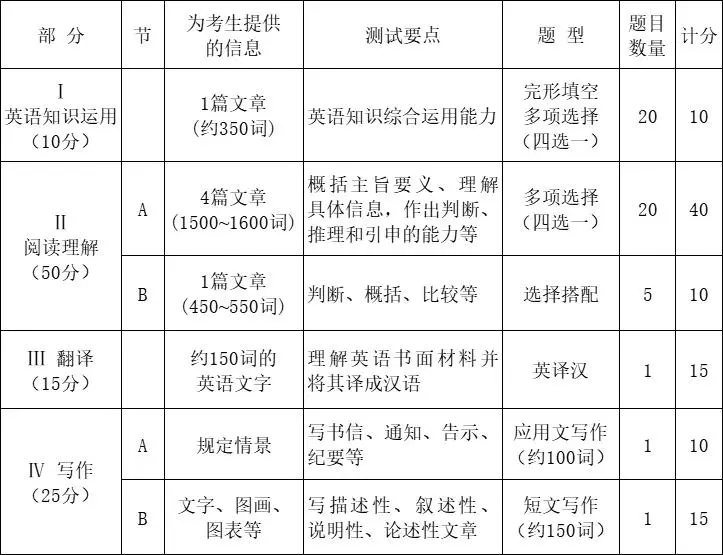 四六级考试
