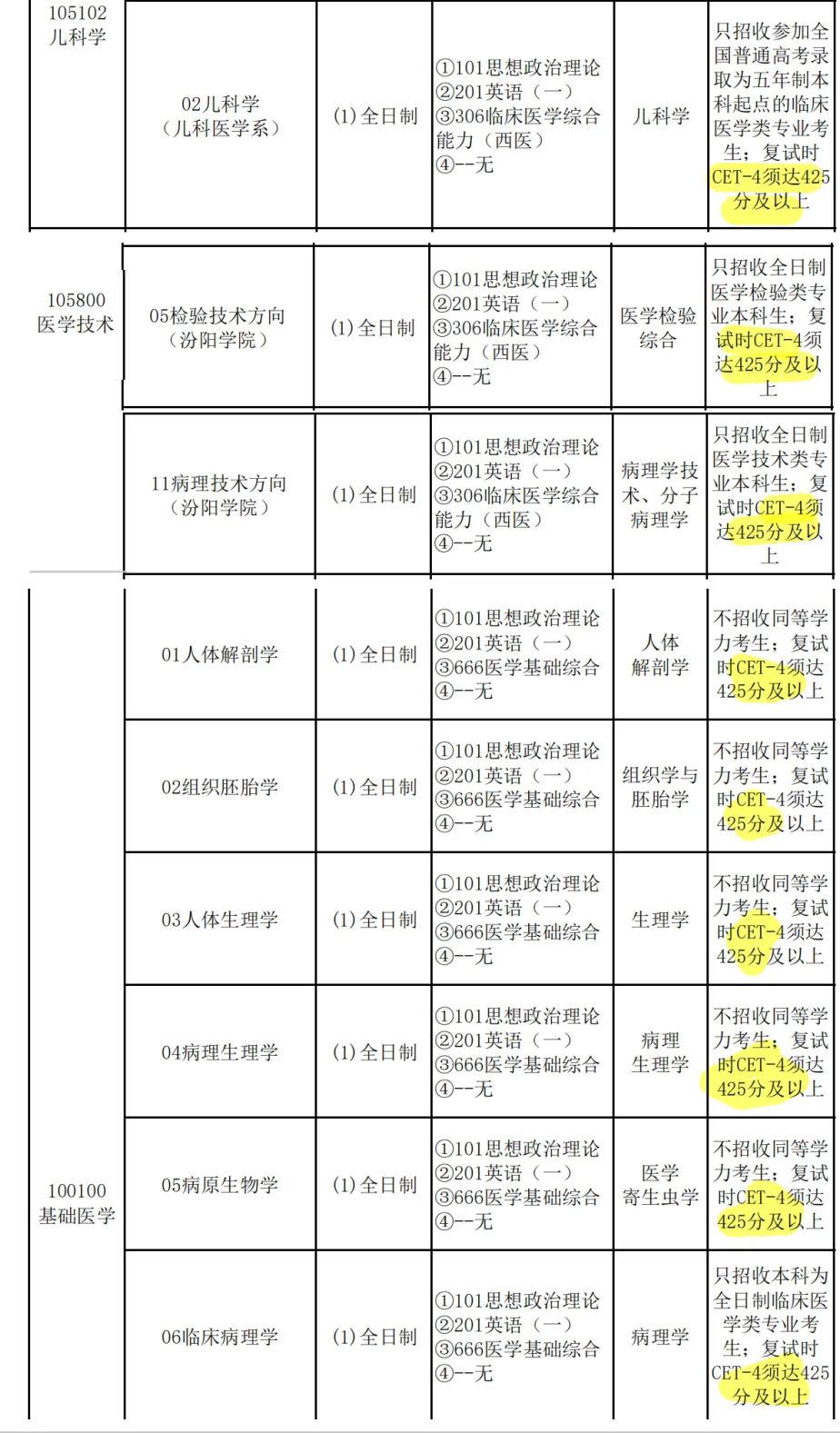 四六级考试