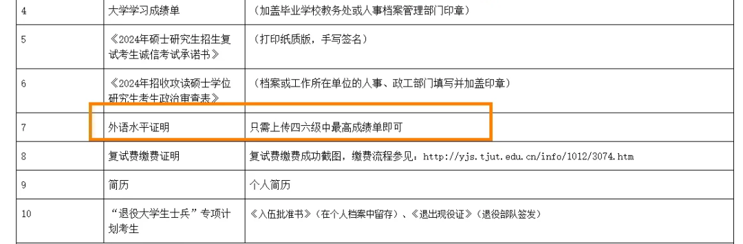 四六级考试