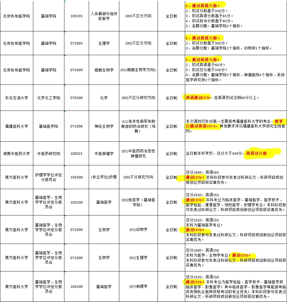 四六级考试