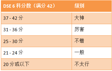 香港DSE考试