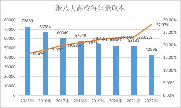 香港DSE考试