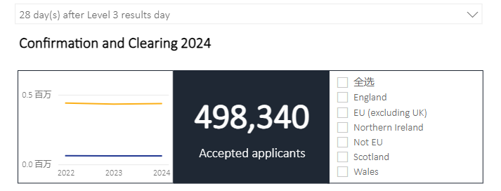 英国大学录取数据