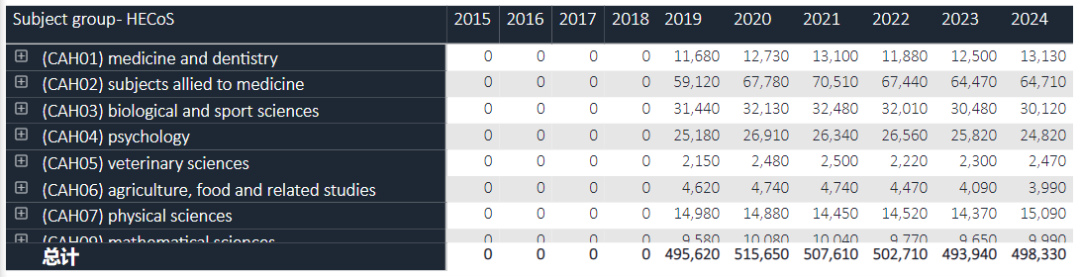 英国大学录取数据