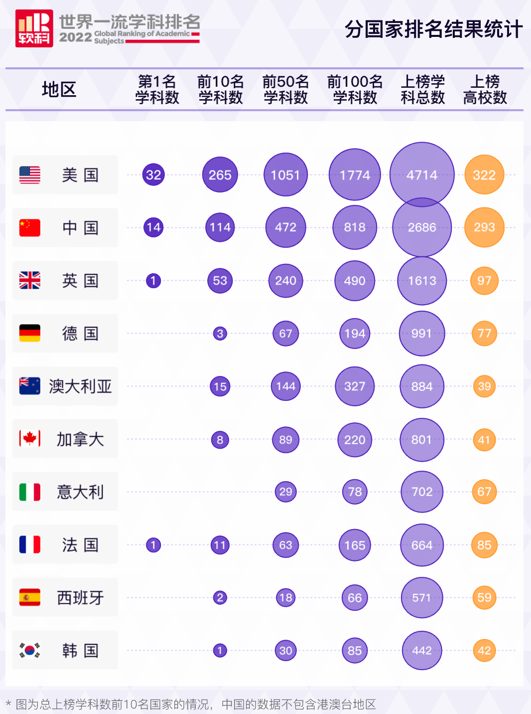 软科2024年世界一流学科排名