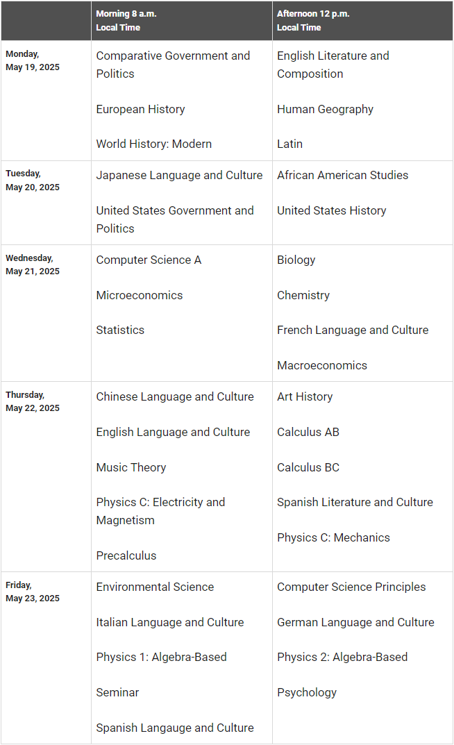 留学考试