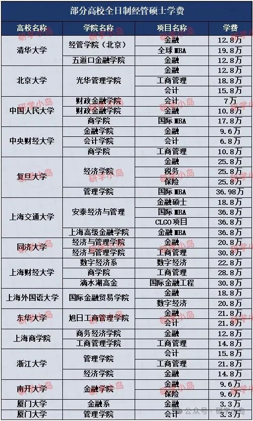 全日制硕士研究生