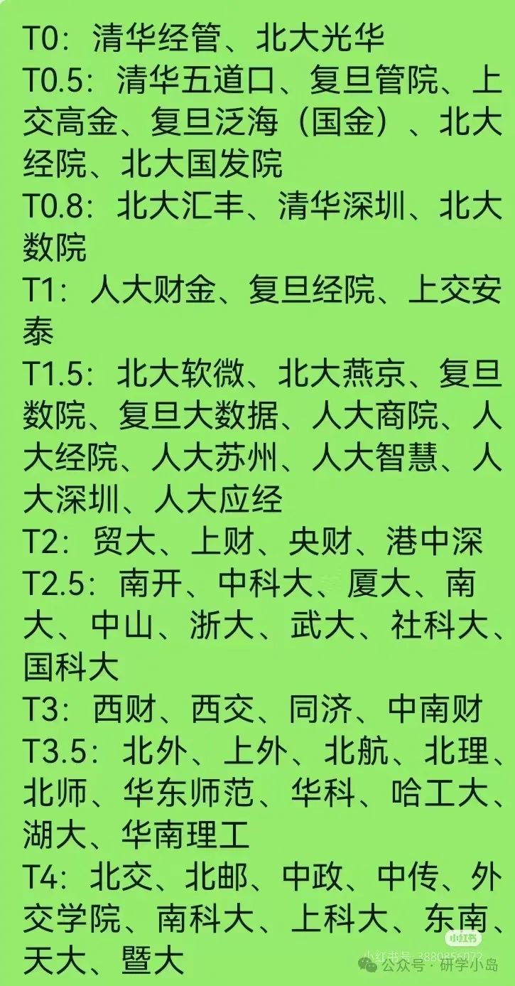 全日制硕士研究生