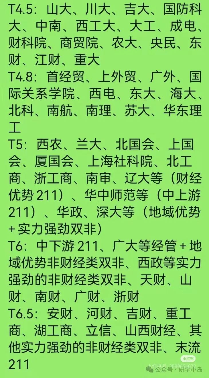 全日制硕士研究生