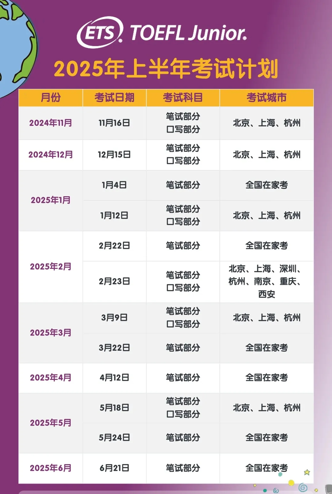 留学考试