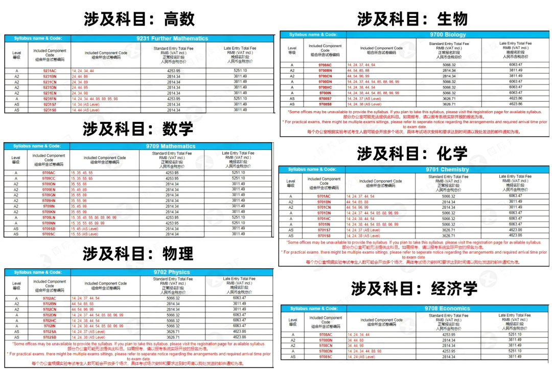 CIE考试局