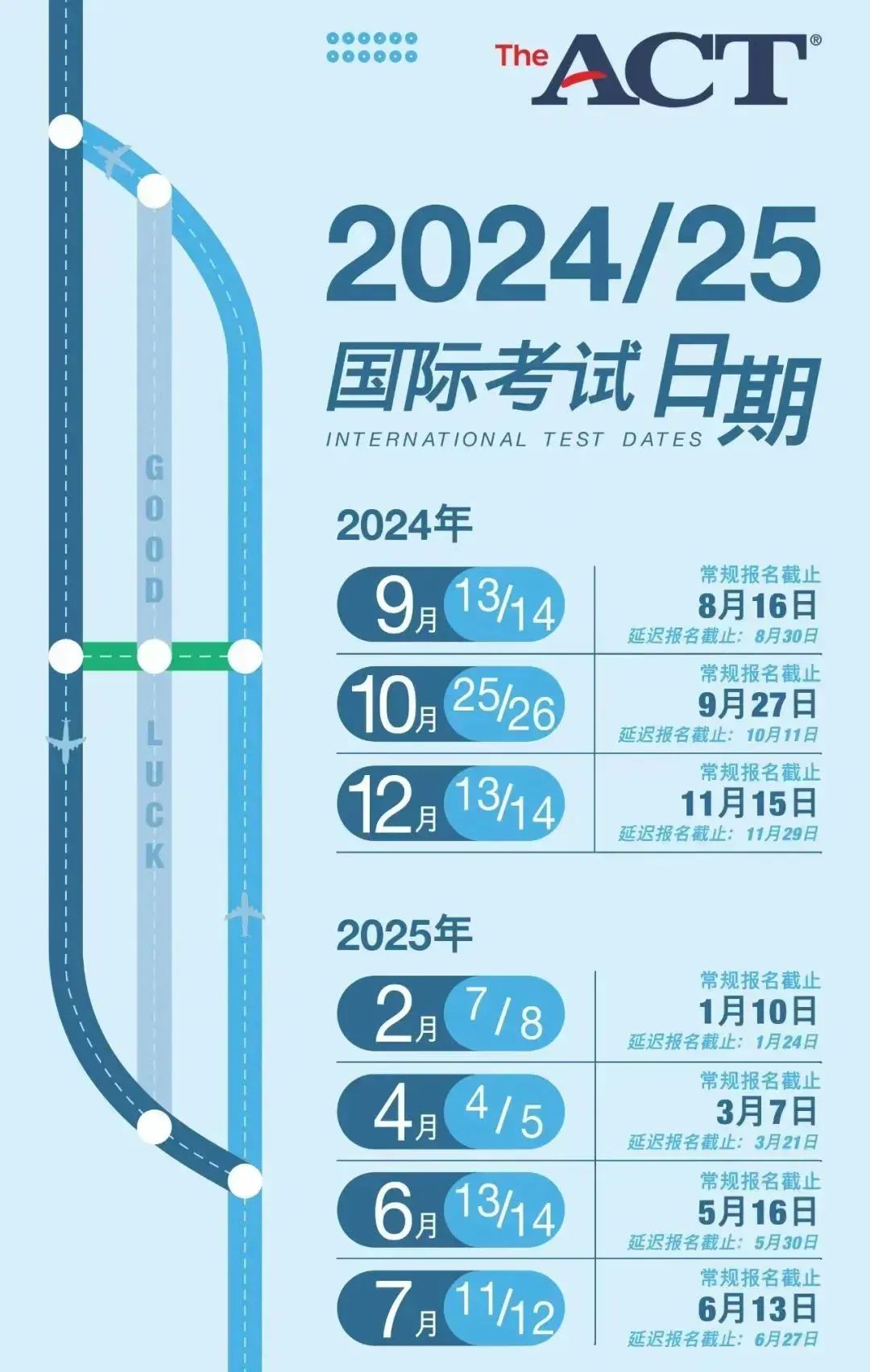 留学考试