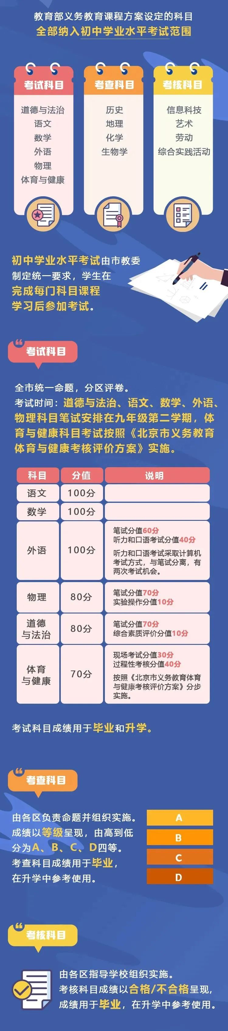 北京中考