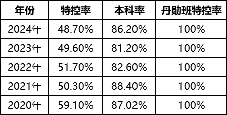 弘益、立信、同升湖......长沙民办高中“三强”正式诞生