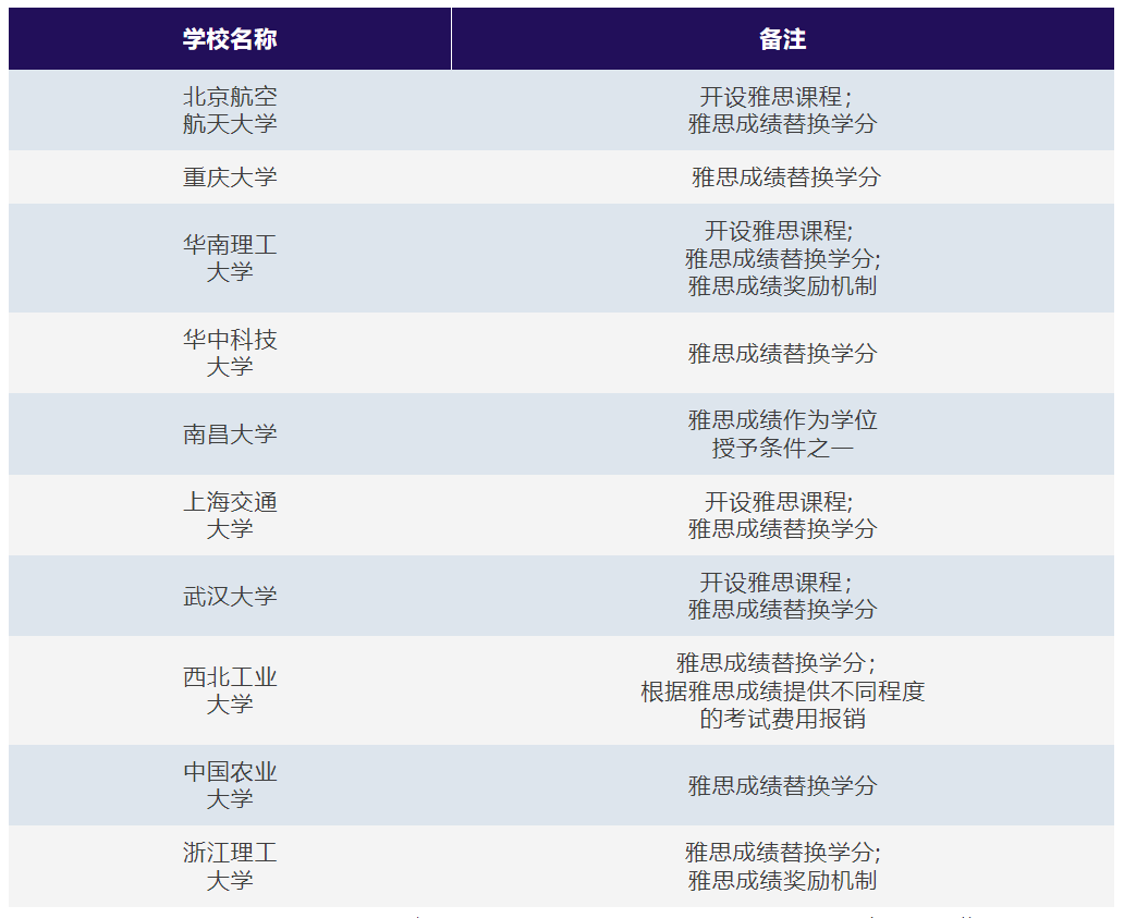 雅思考试