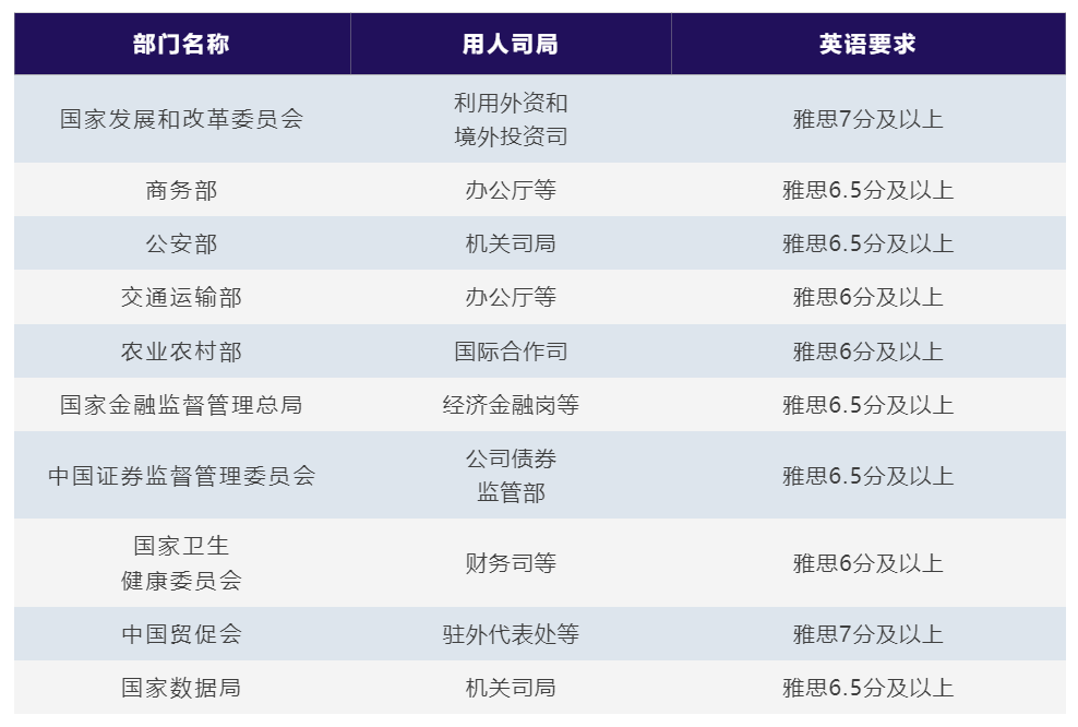 雅思考试