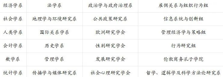 伦敦政治经济学院