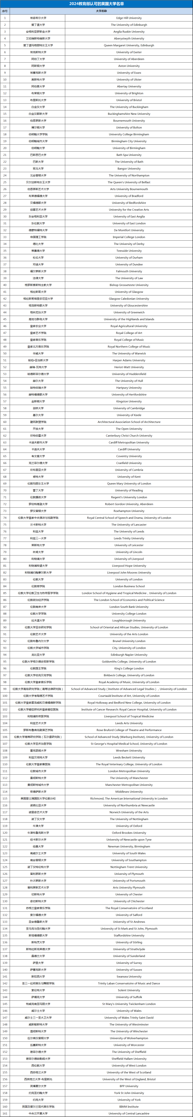 英国大学名单