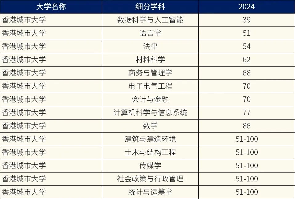香港八大