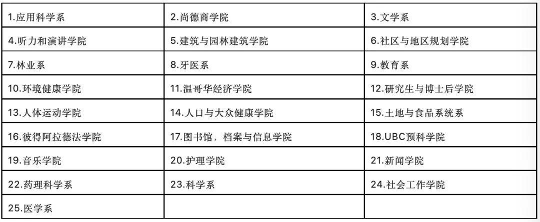 不列颠哥伦比亚大学