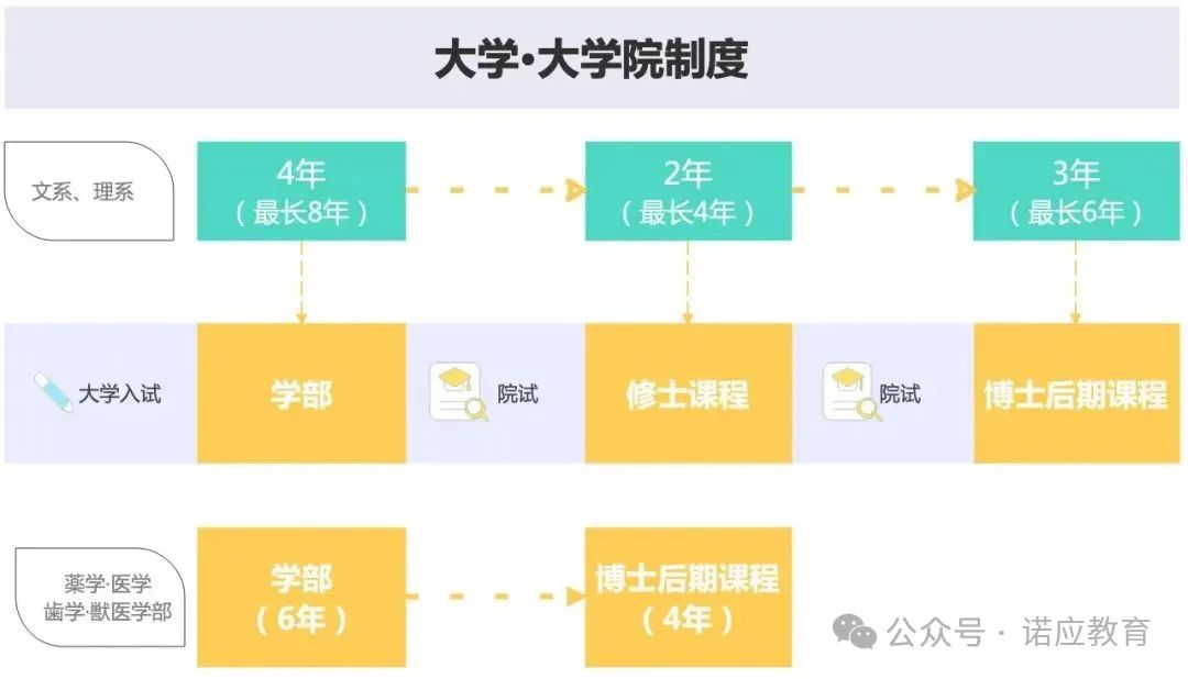 日本留学