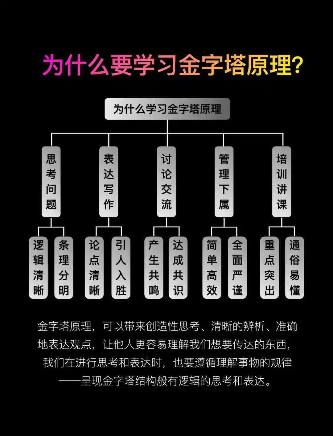 金字塔结构