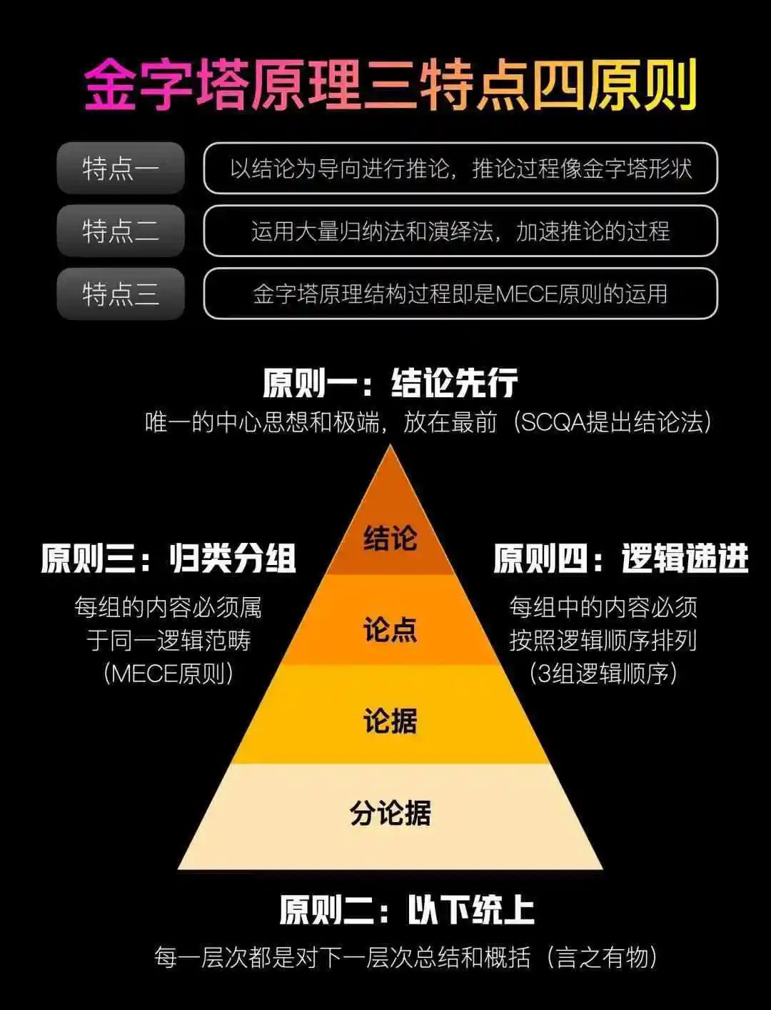 金字塔结构