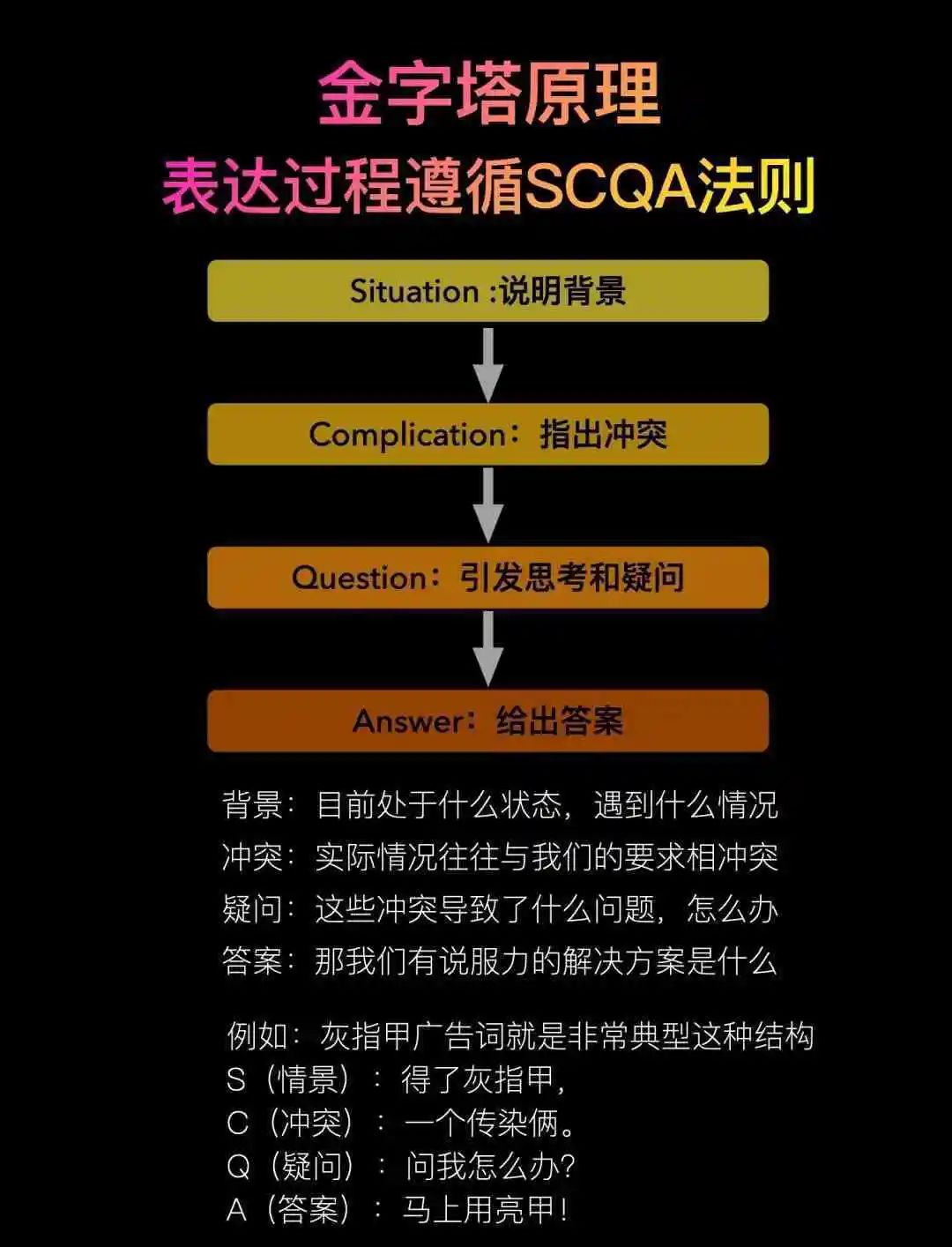 金字塔结构