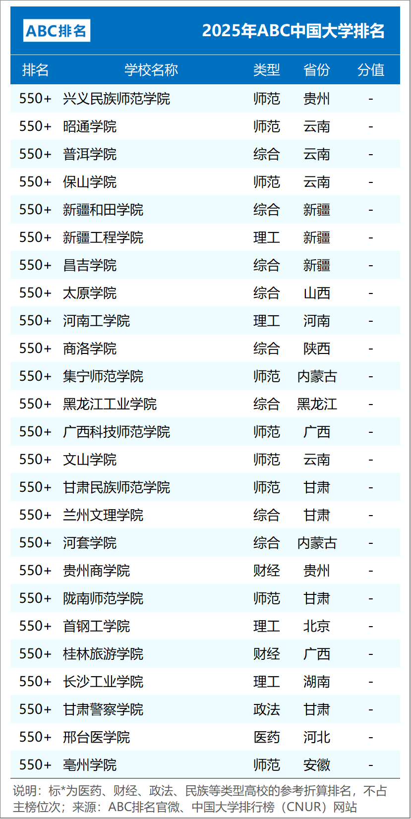 ABC中国大学排名