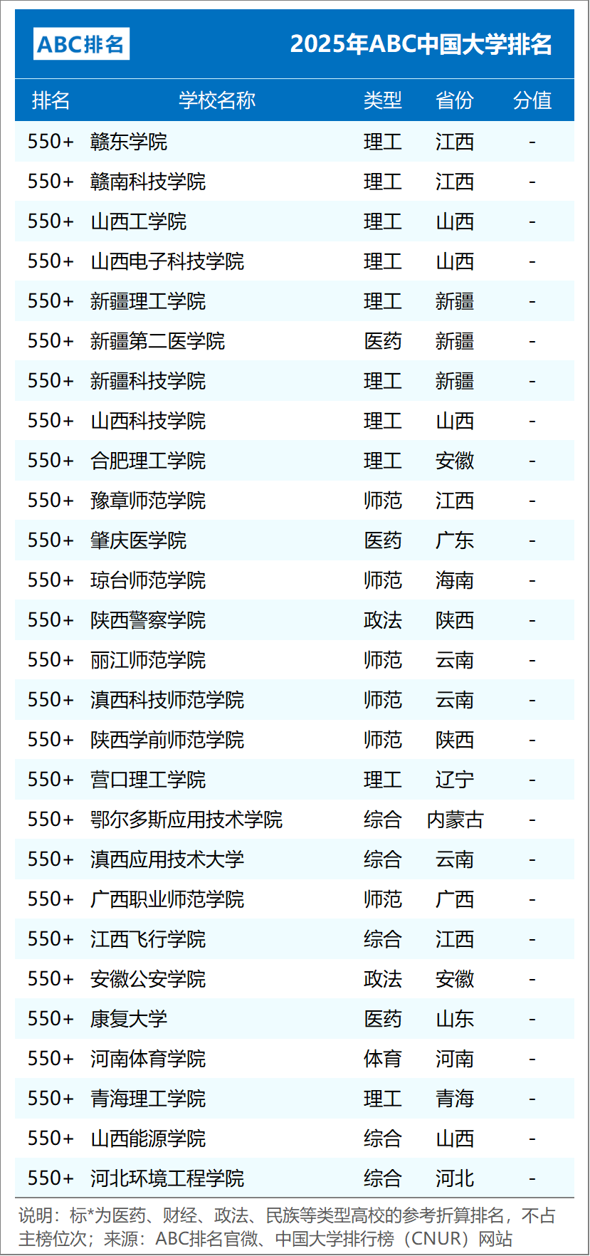 ABC中国大学排名