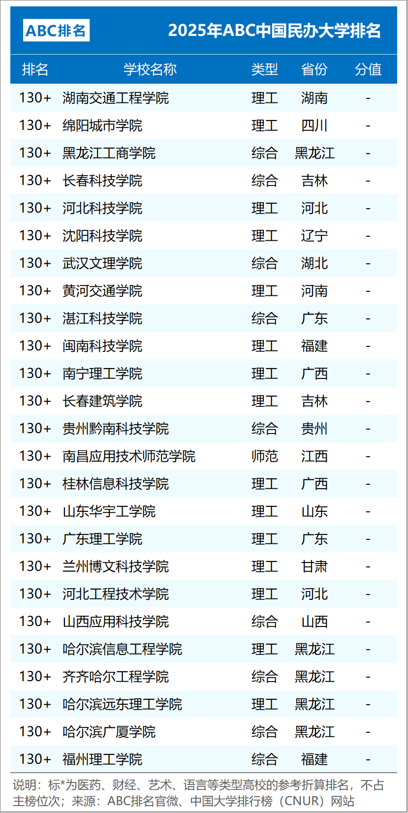 ABC中国大学排名