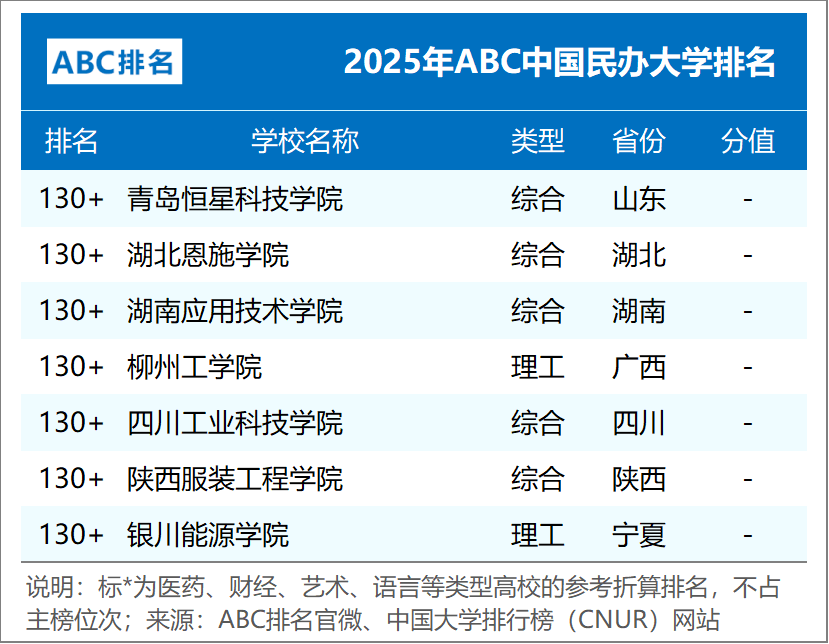 ABC中国大学排名