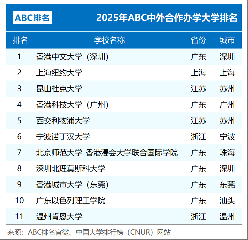 ABC中国大学排名
