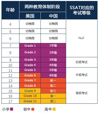 美国高中