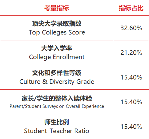 美国高中