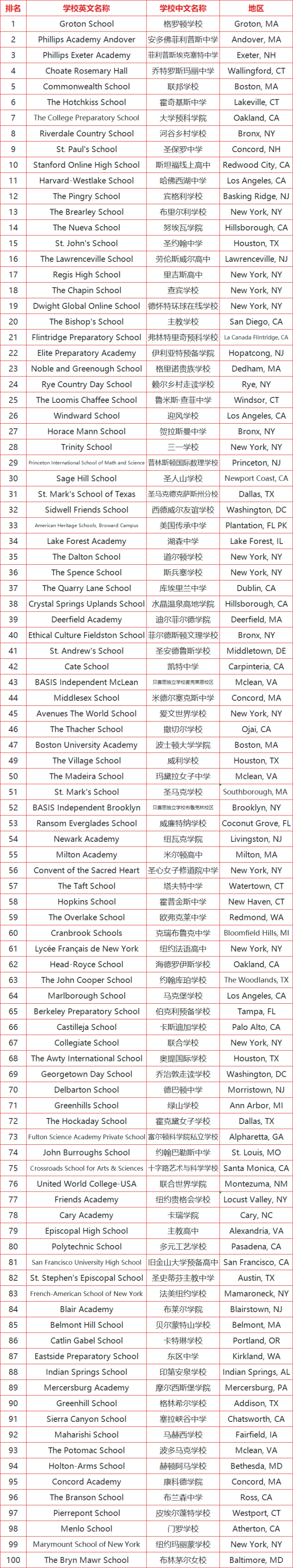 美国高中