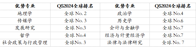 伦敦政治经济学院