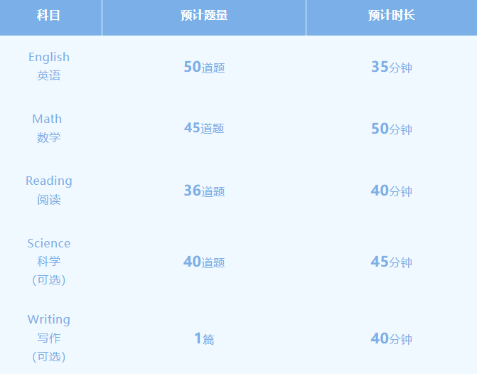 ACT考试