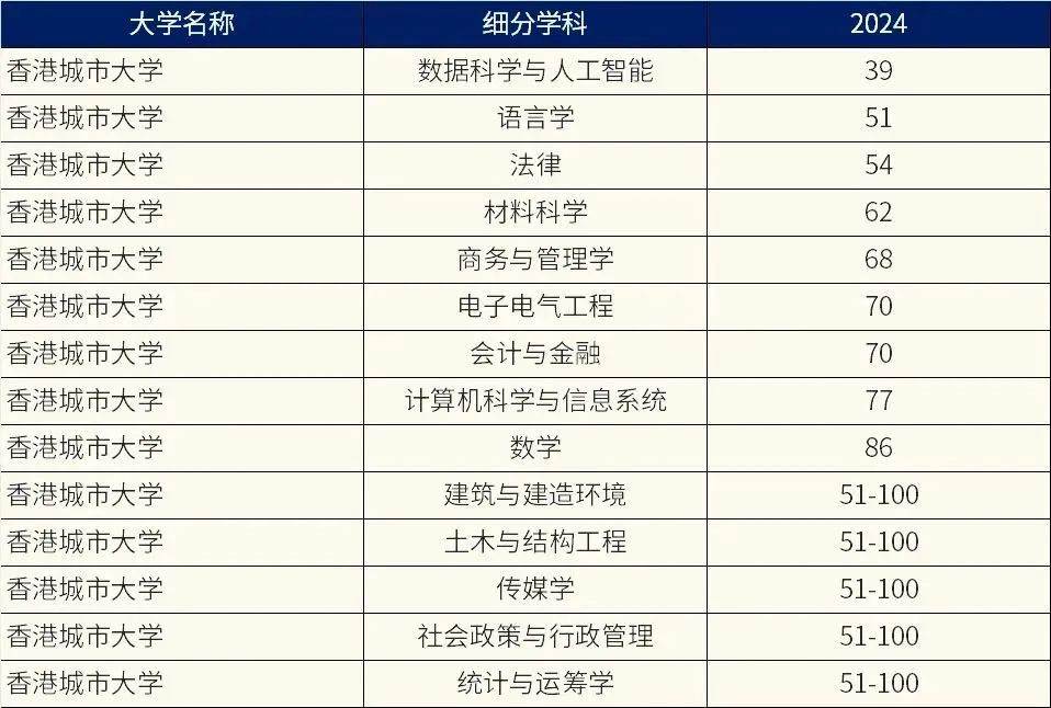 香港八大