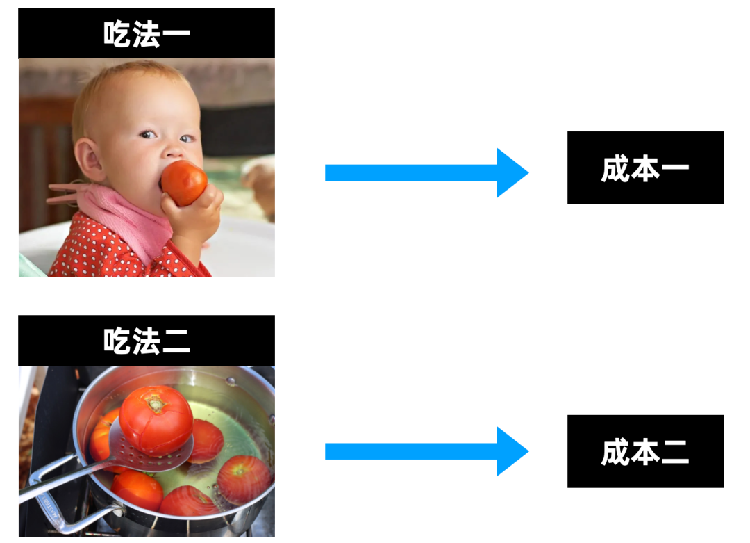 小初学生提升英文写作逻辑第一步：掌握“因果”