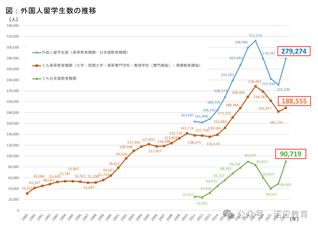 日本留学