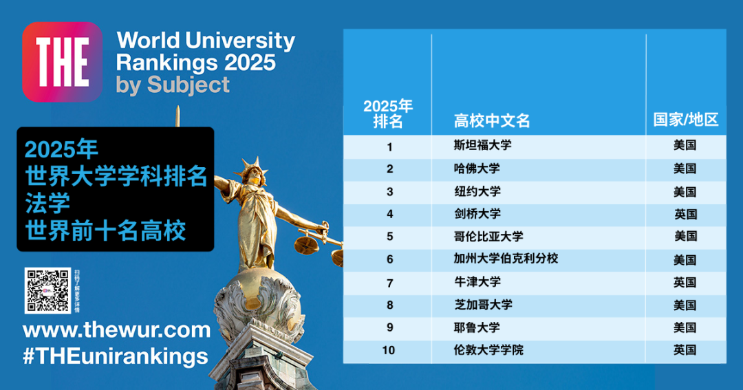 泰晤士高等教育世界大学学科排名