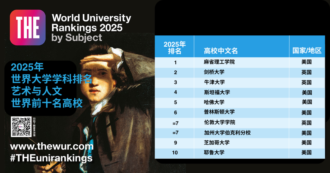 泰晤士高等教育世界大学学科排名