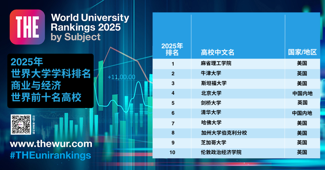 泰晤士高等教育世界大学学科排名