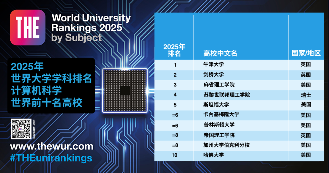 泰晤士高等教育世界大学学科排名