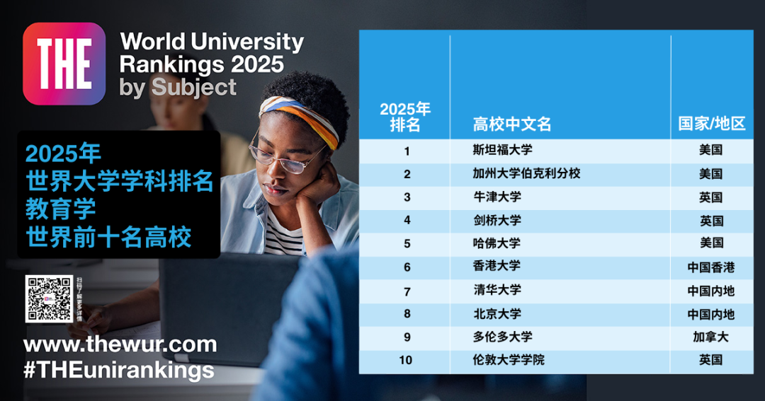 泰晤士高等教育世界大学学科排名