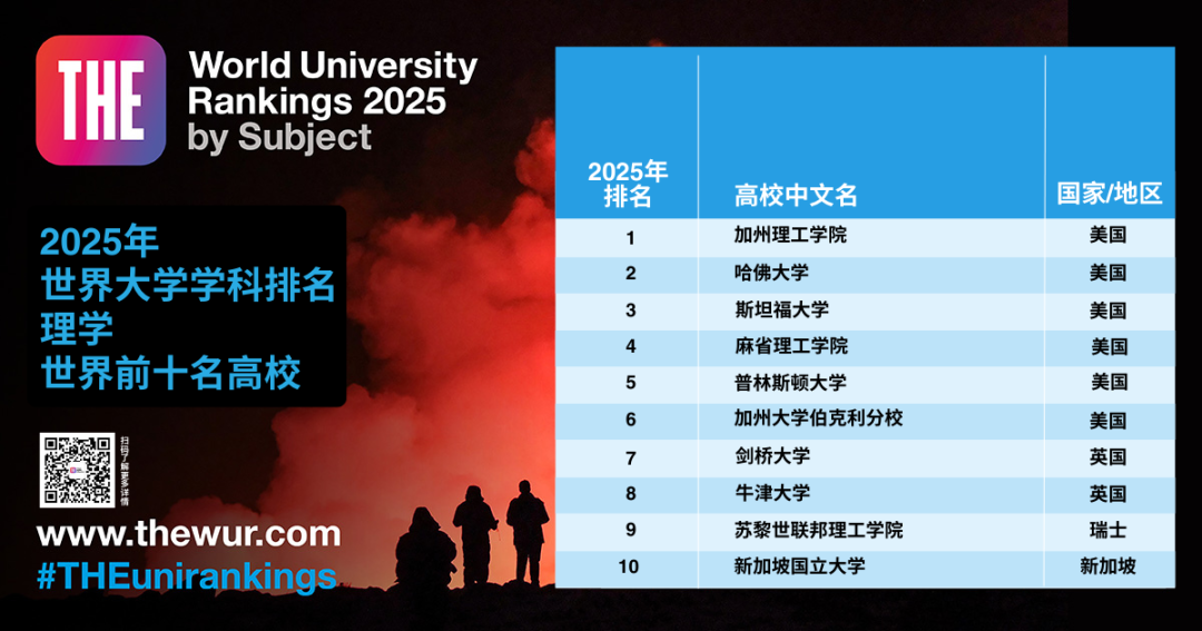 泰晤士高等教育世界大学学科排名