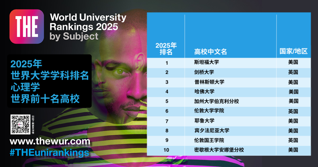 泰晤士高等教育世界大学学科排名